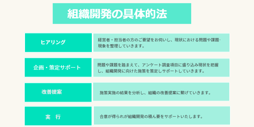給料と生産性
