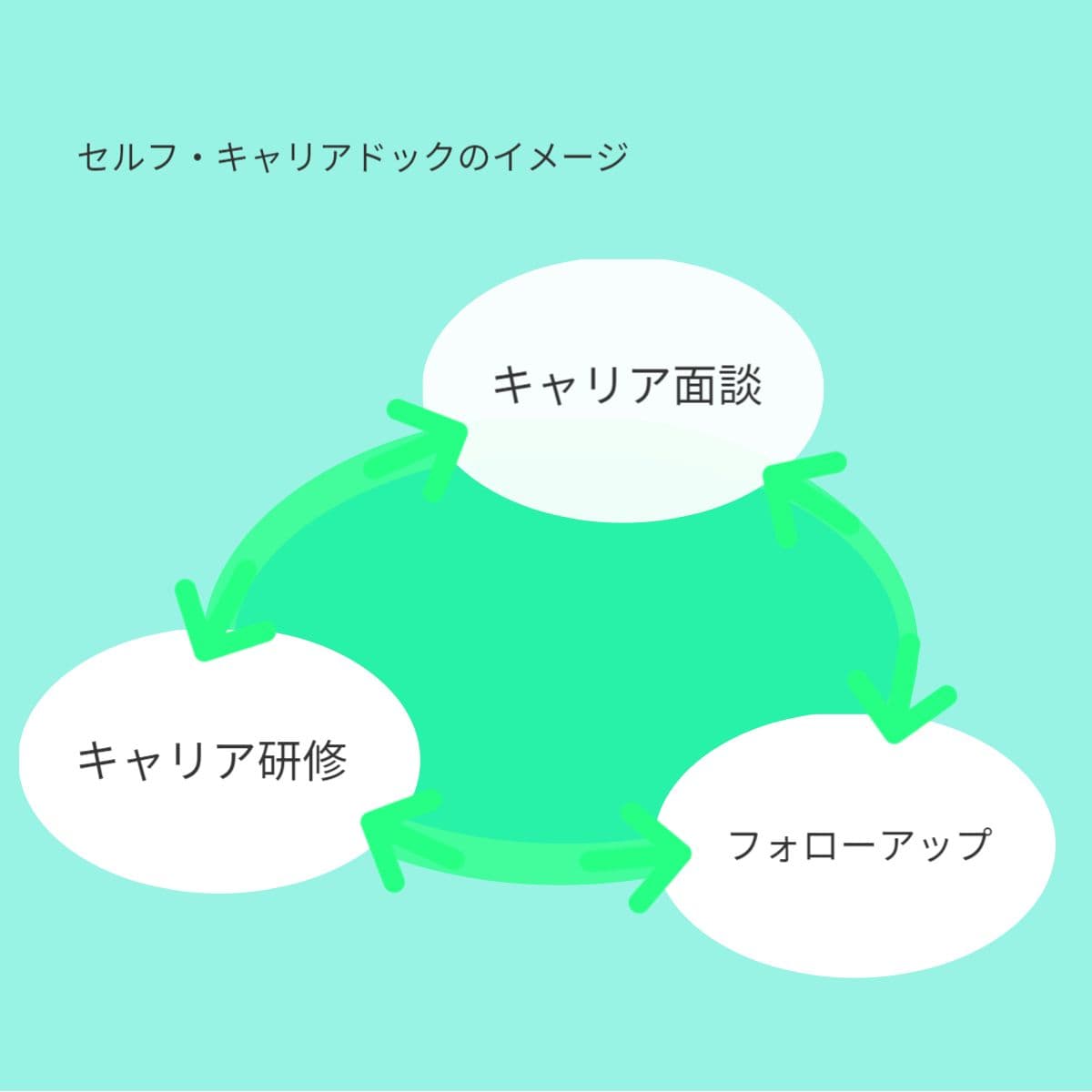 コロナ感染